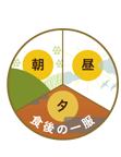 □シーン